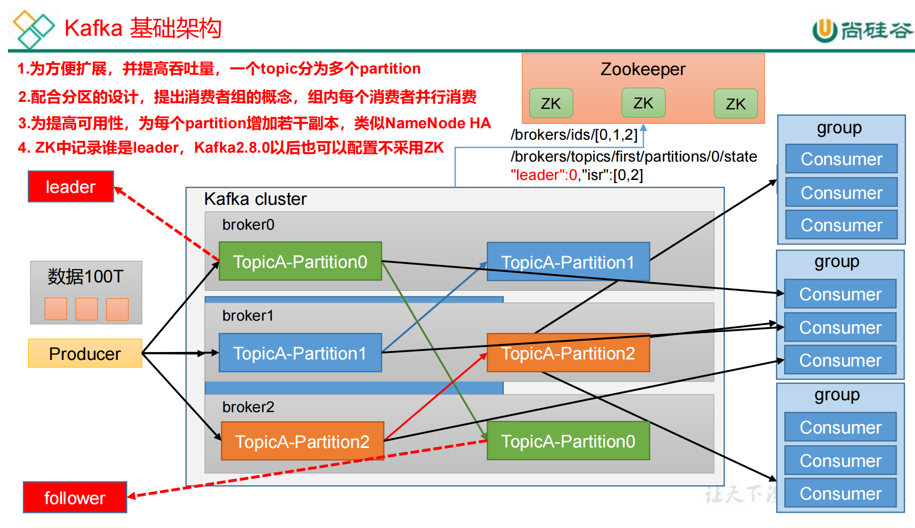 「Kafka」<span style='color:red;'>入门</span><span style='color:red;'>篇</span>