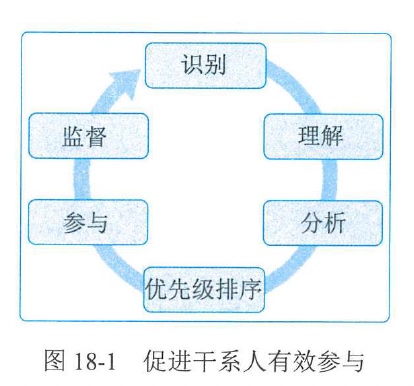 图18-1