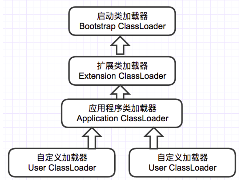 双亲委派.png