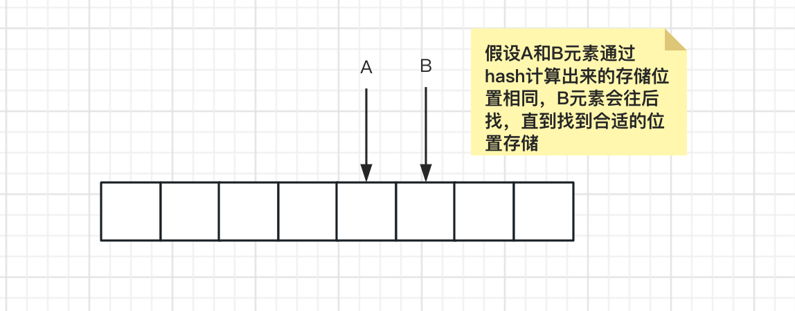 多<span style='color:red;'>线</span><span style='color:red;'>程</span>系列(七) -ThreadLocal 用法<span style='color:red;'>及</span>内存泄露<span style='color:red;'>分析</span>