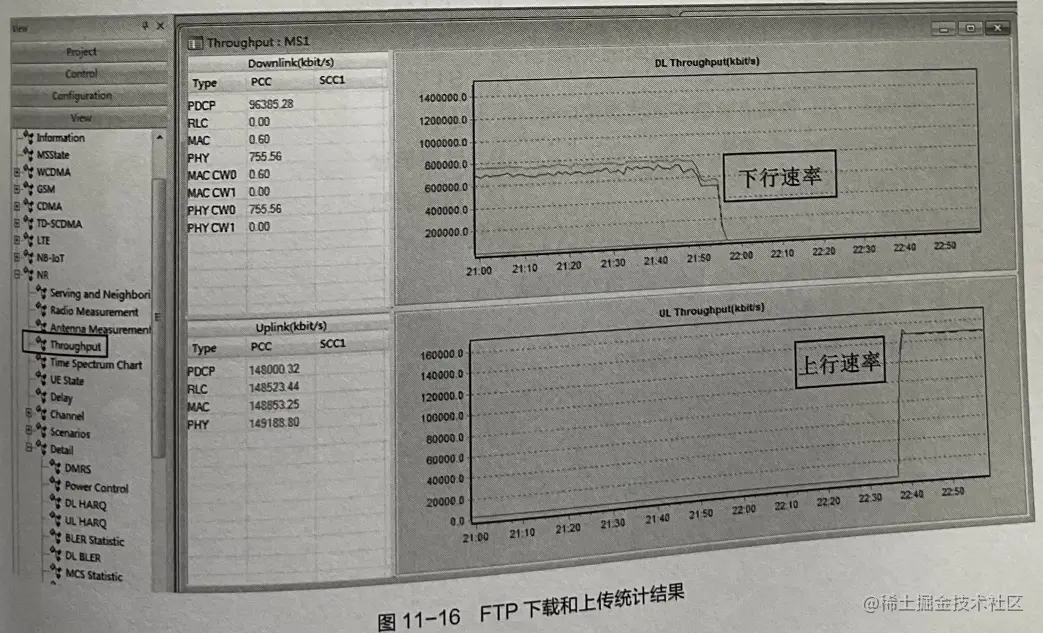 5G无线技术基础自学系列 | 单站点验证测试