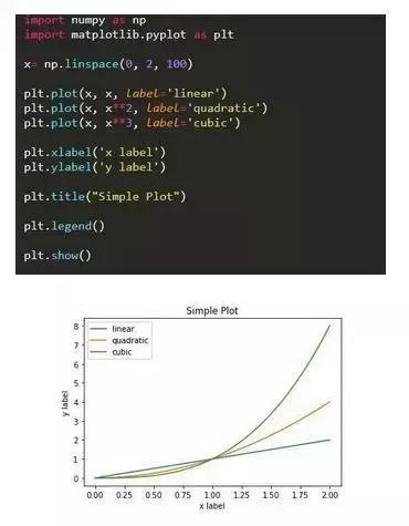 plt绘制平滑曲线_Python绘制的六种可视化图表详解,来了解一下!-CSDN博客