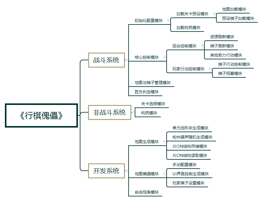 设计u盾字符集失败 Csdn