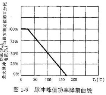 防雷接地产品，防雷元件介绍