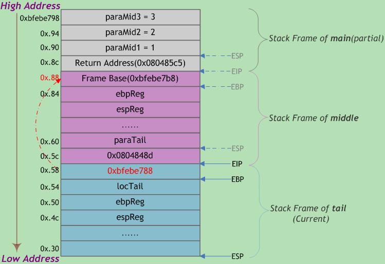 tcp编程和java编程_java多线程编程_posix线程编程指南 pdf