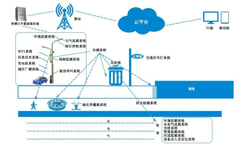 新智能时代，多功能智慧杆助力新型智慧城市建设