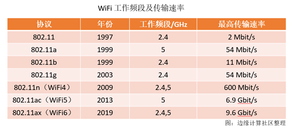 HDMI、USB、WIFI的名称魔性更改