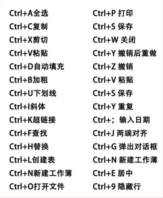 学会这几招，轻松提升办公效率