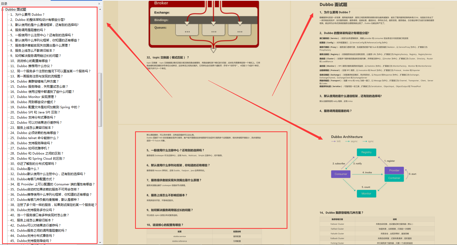 上线仅七天，Github标星55K，这套笔记可以解决90%以上的Java面试