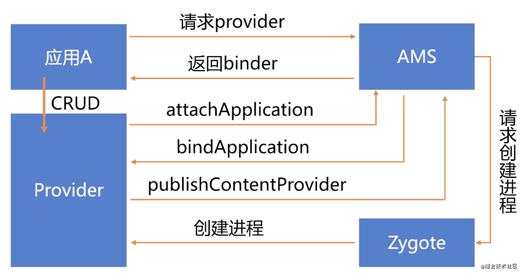 As shown in Figure 60