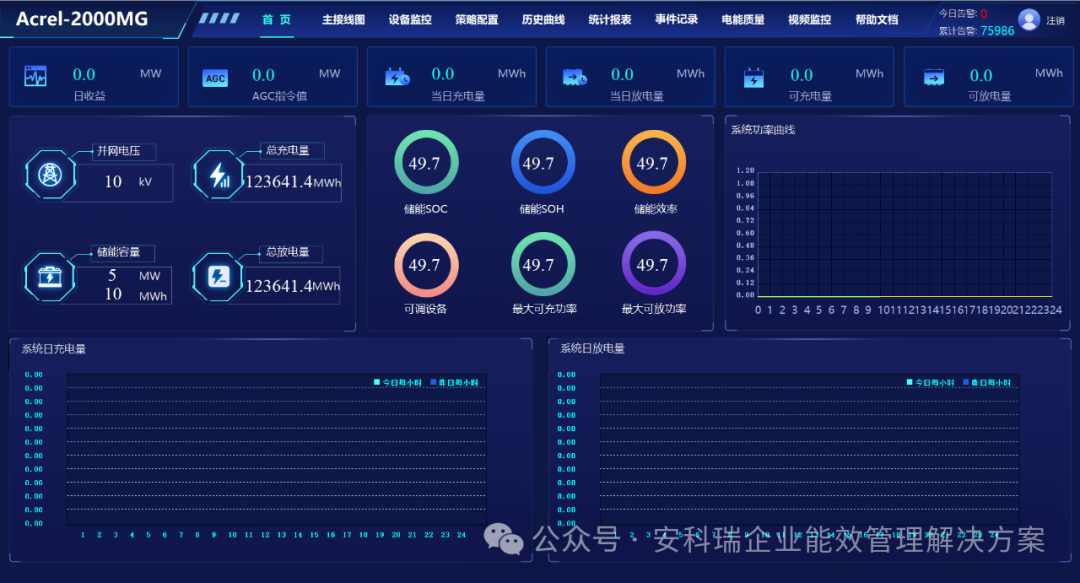 储能监控系统的技术方案设计