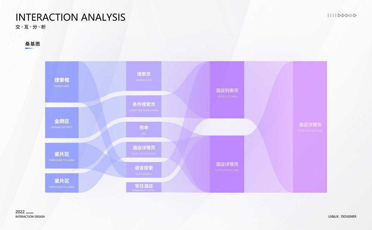 Echarts之桑基图的配置，带你感受数据流动之美。