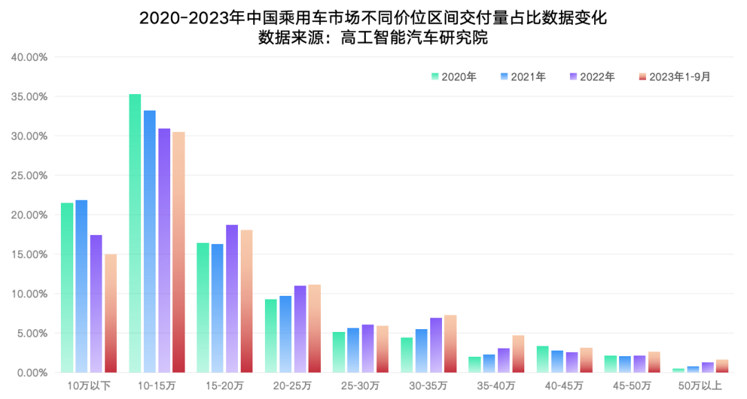 预测！全年乘用车交付或超2100万辆，比亚迪、华为「忙促销」