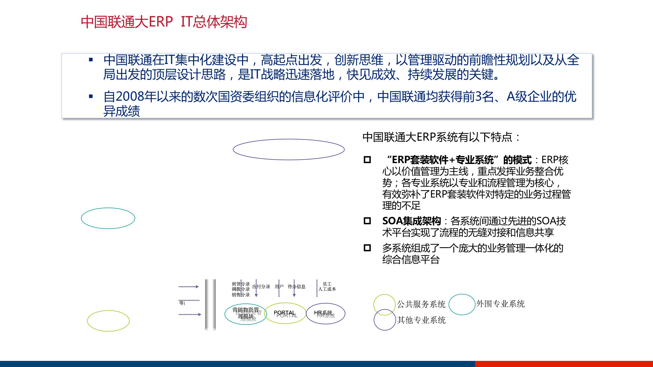 大型集团企业数字化管控平台及信息化治理服务体系建设方案PPT