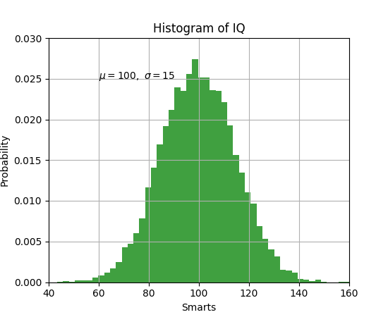 pyplot_text