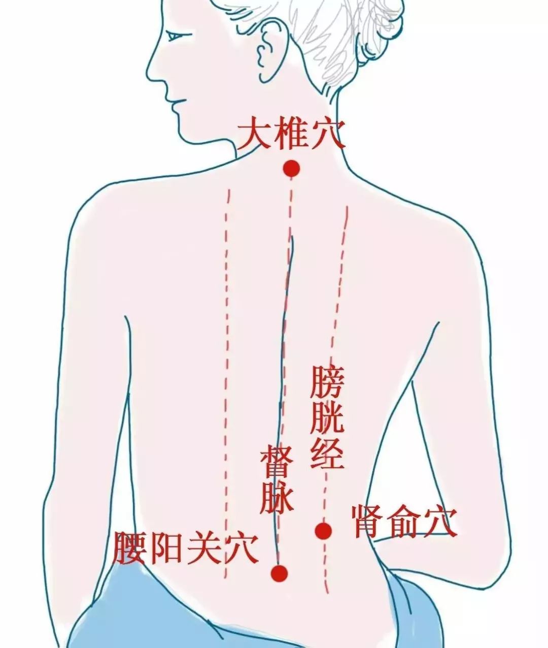 掐老龙准确位置图图片