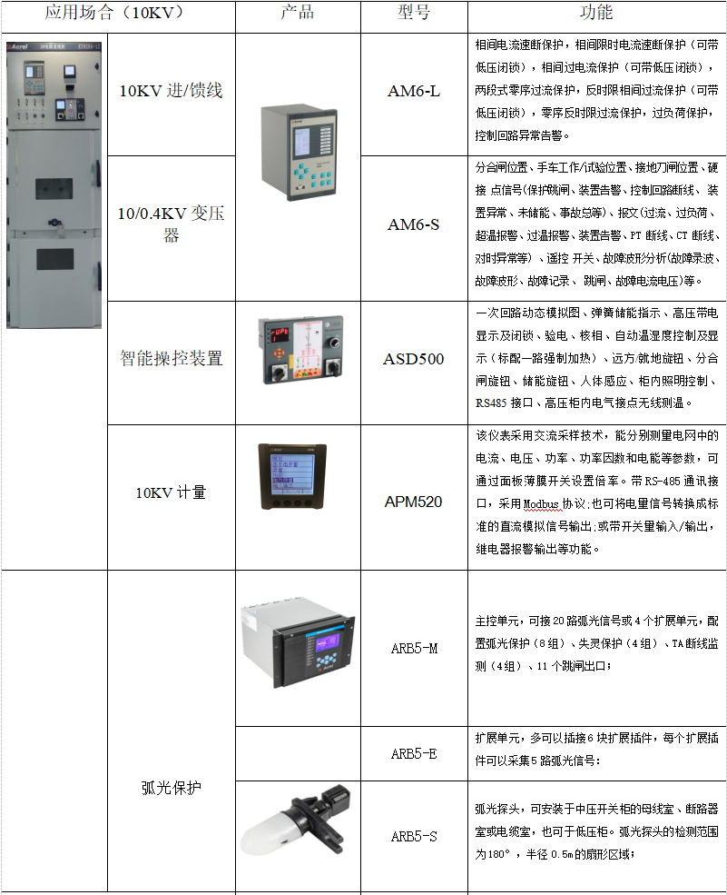 水务行业怎么运用智能配电