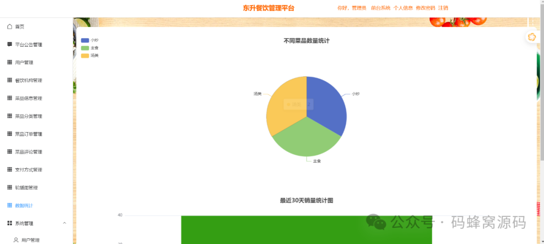 【含开题报告+文档+PPT+源码】基于vue框架的东升餐饮点餐管理平台的设计与实现