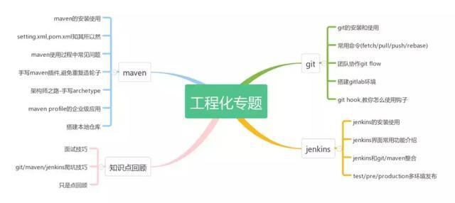 Java programmers' learning direction in 2020: microservices, high concurrency, multithreading, Spring family bucket