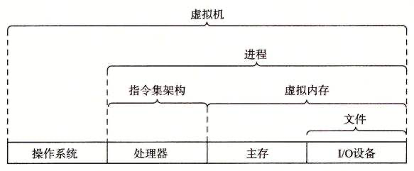 CPU 是怎样工作的