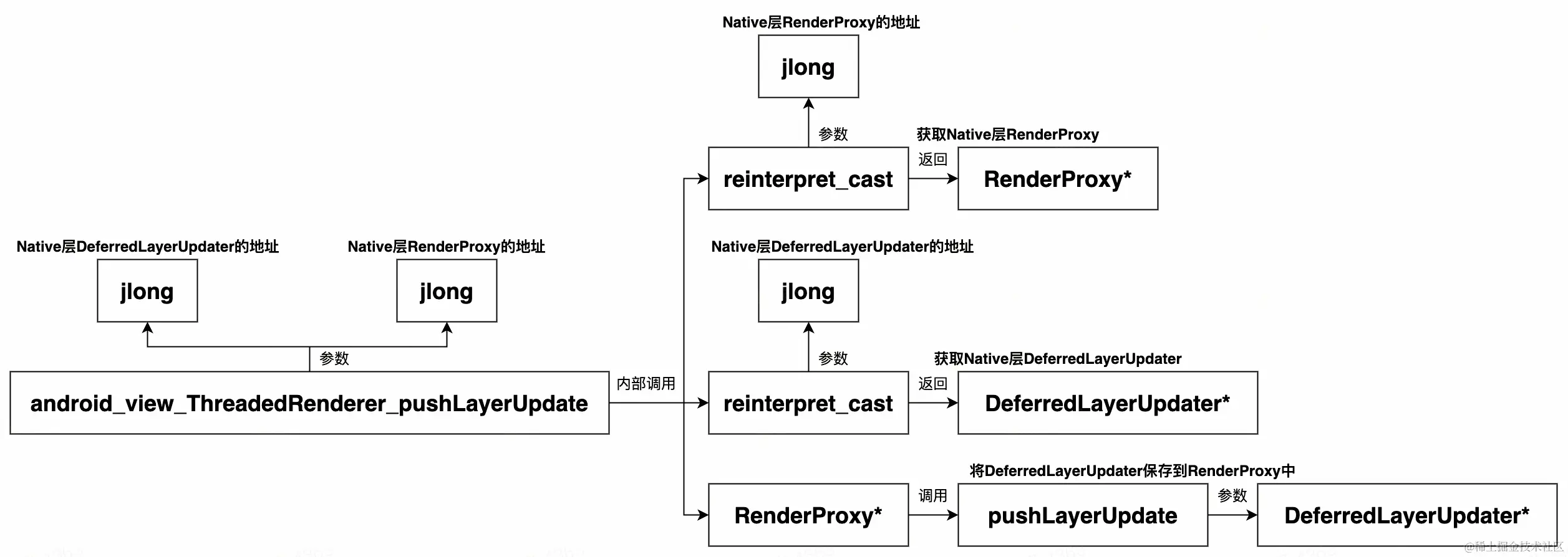 UML 图 (37)_edit_505782151649905.jpg