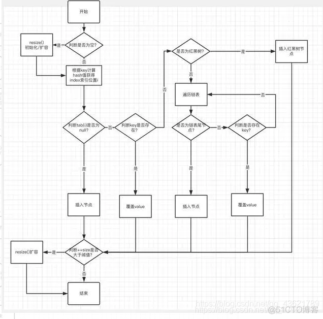 Java开发专家阿里P6-P7面试题大全及答案汇总(持续更新)二十七、Ribbon和Feign的区别_java_08