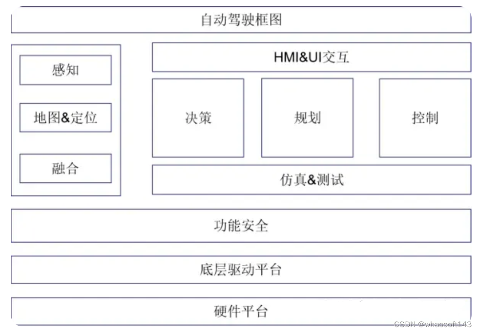 自动驾驶合集9_人工智能_30