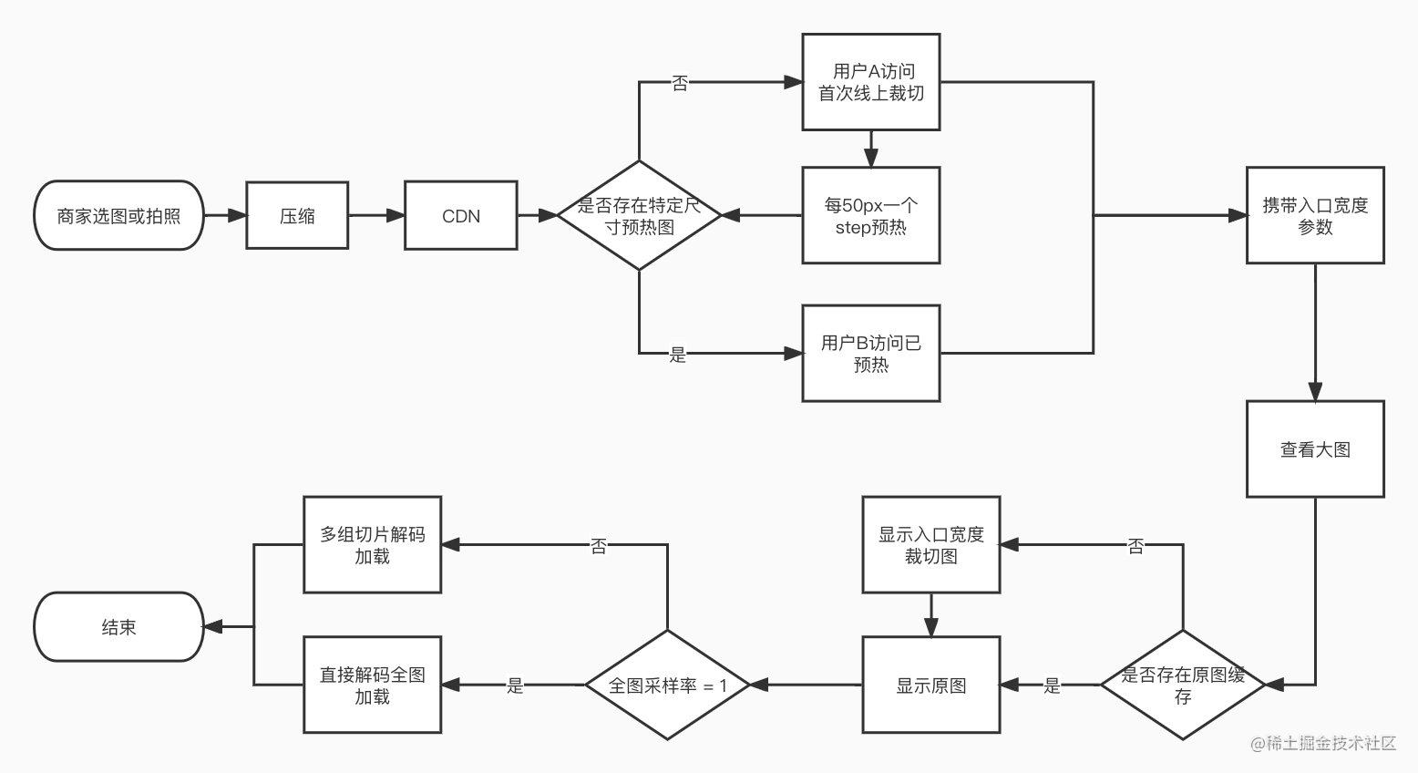 Matisse Android 图片选择器 - 知乎