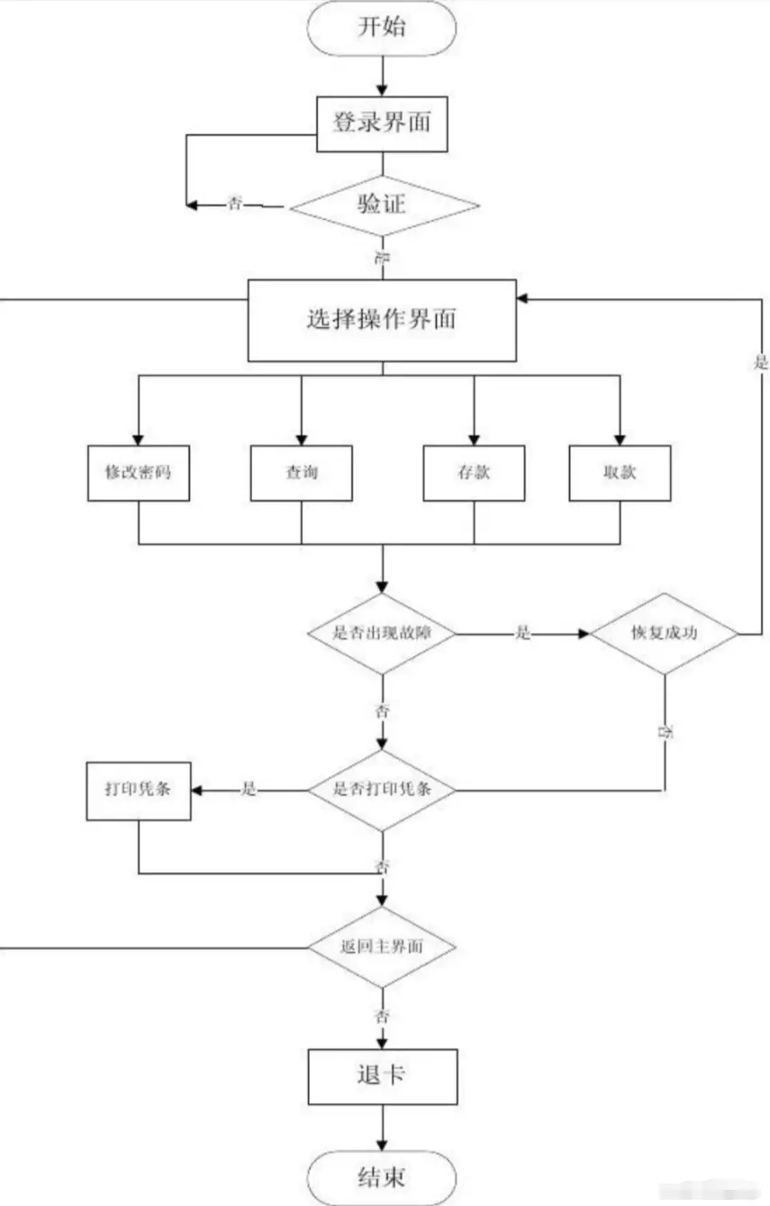 画架构图实践技巧_数据_14