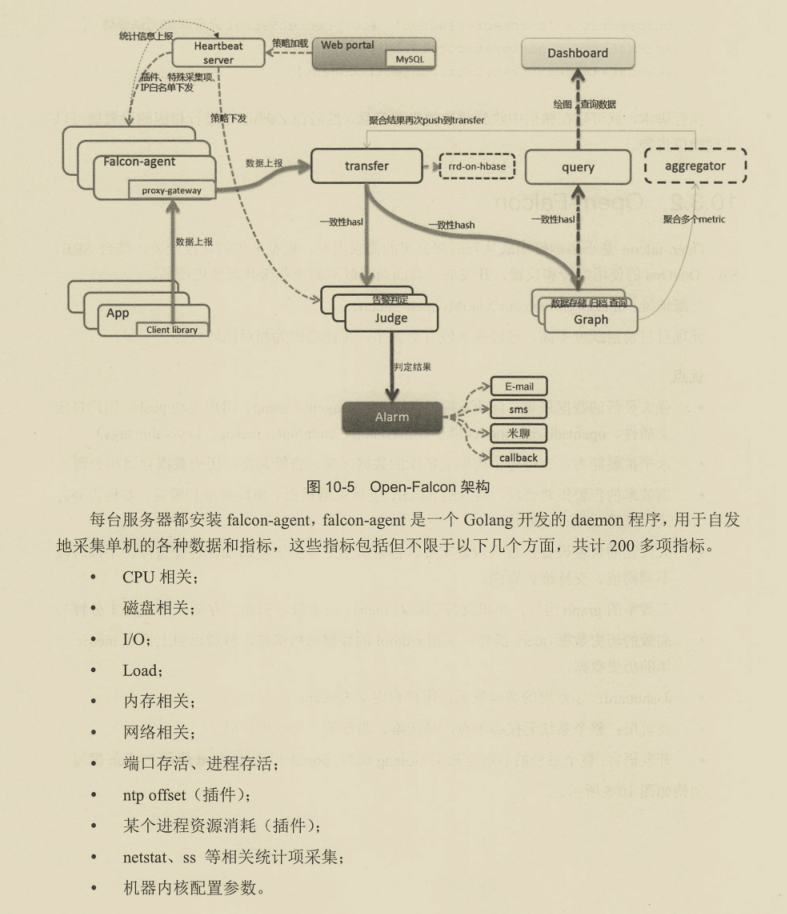 阿里巴巴架构师直言，微服务精髓都在这里，能不能掌握就看自己了