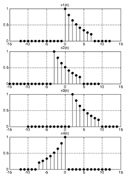 matlab impdt,实验1 基于Matlab的数字信号处理基本操作