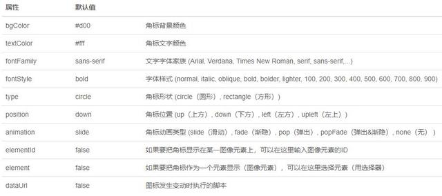 favicon图标_网站图标插件 Favico.js 让你的网站与众不同！-CSDN博客