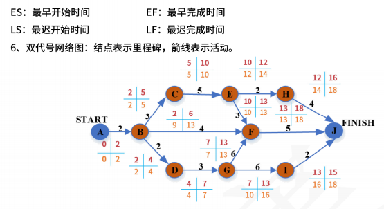 2023软考软件设计师易混淆知识点~（5）