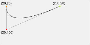 A quadratic Bzier curve