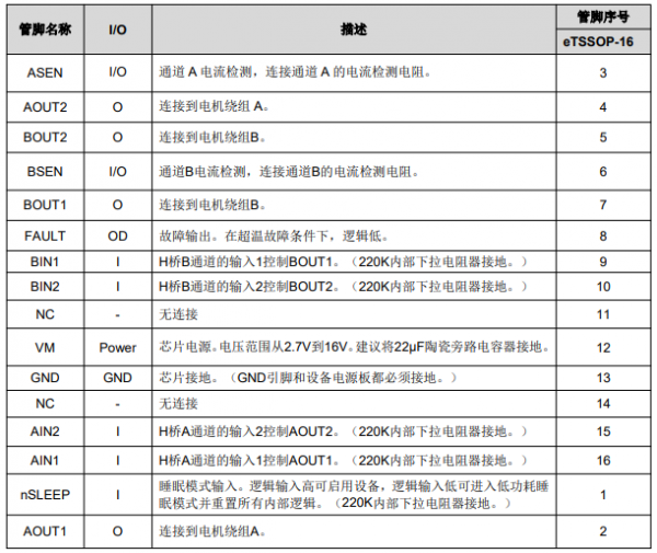 双H桥直流马达步进电机驱动芯片SS8833E