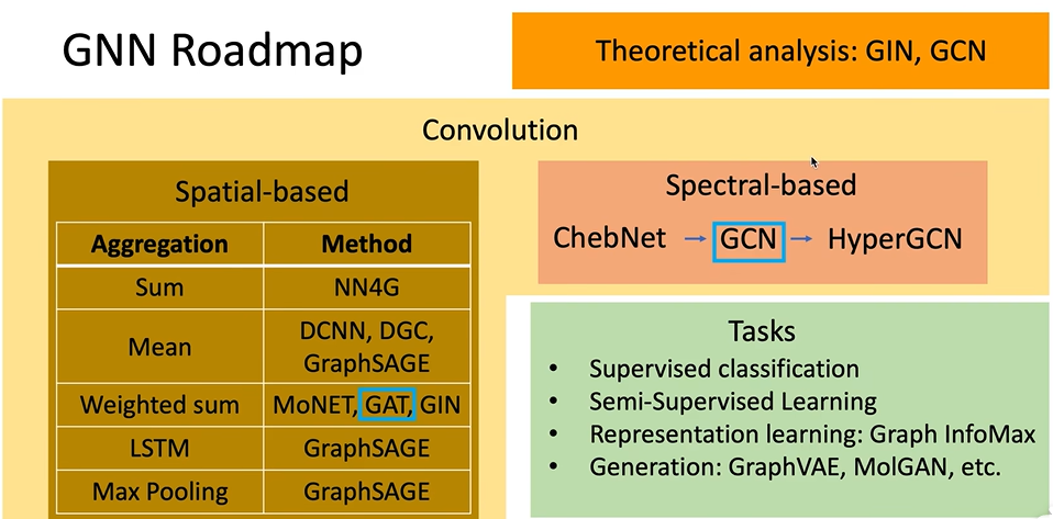 Gnn Map Example GNN图神经网络-CSDN博客