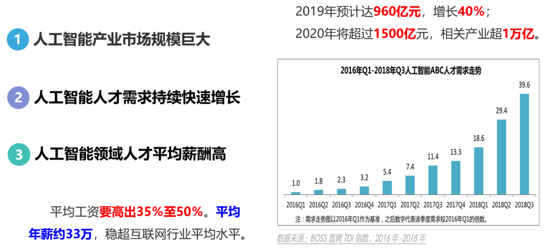 手把手教你学Python系列课程介绍