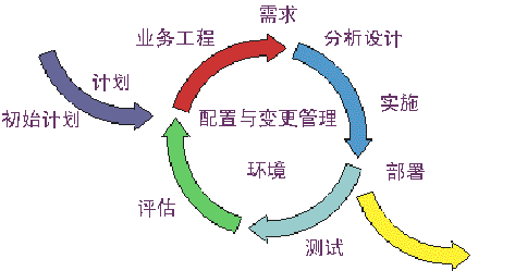 图1 迭代式模型