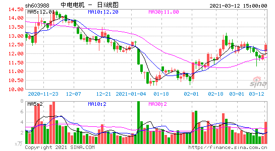 603988-中电电机