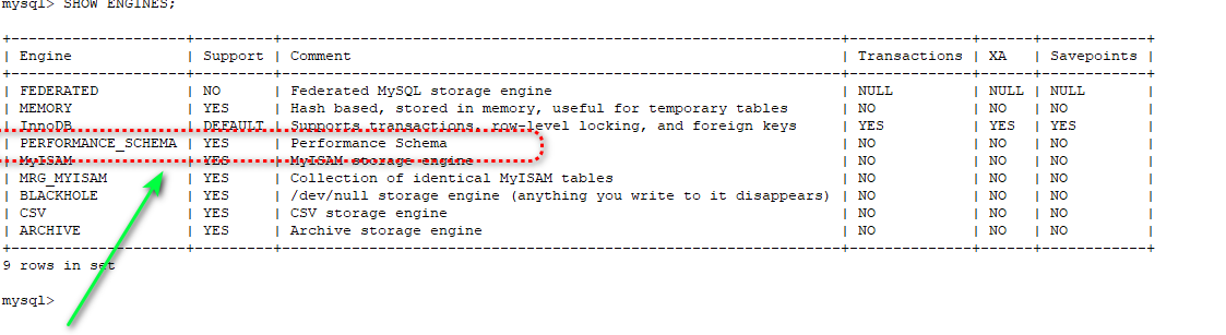 MySQL 5.8 Performance Schema 配置详解