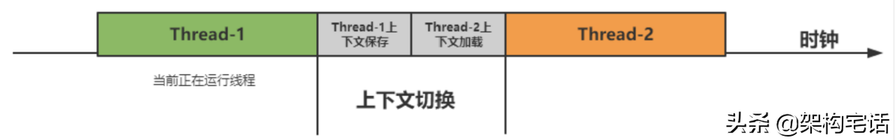 多线程编程？聊聊并发的背后知识