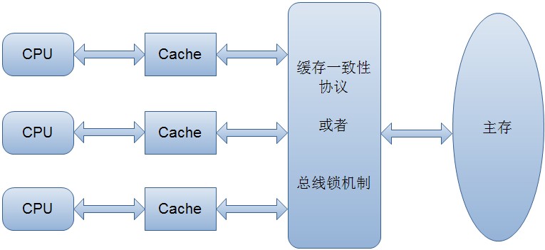 内存模型