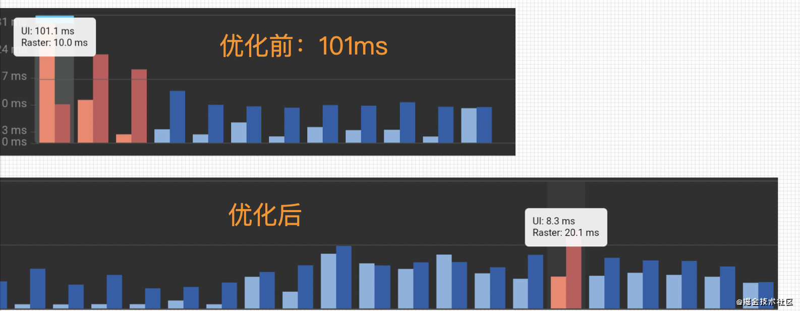 ListViewの流暢さが2倍になりました！ フラッターストール分析および最適化計画