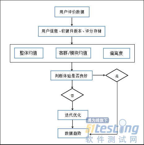 手机银行体验性测试：如何获取用户真实感受