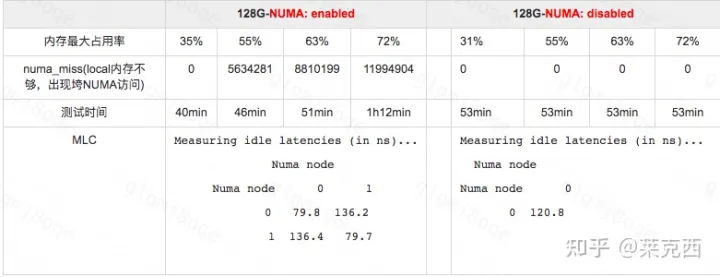 NUMA那些事儿