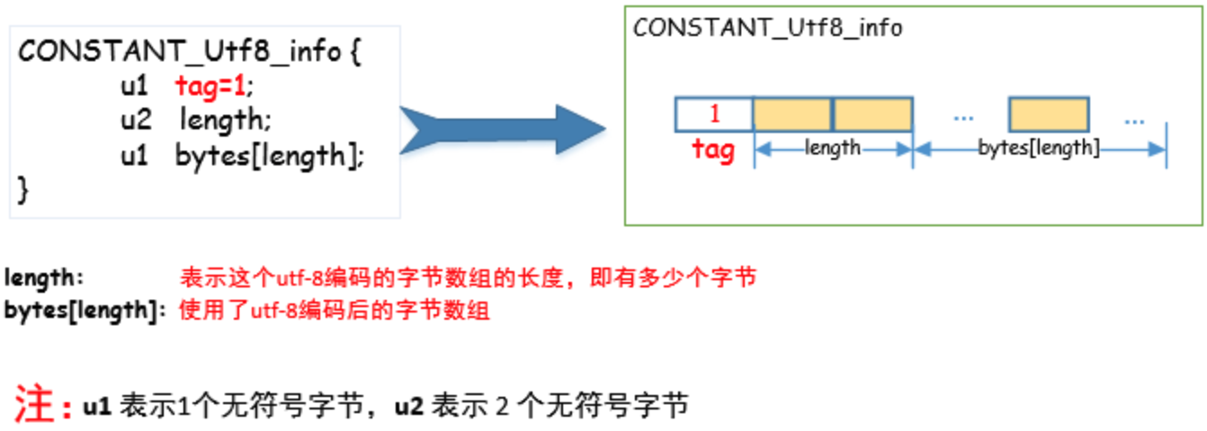 Java-String长度限制