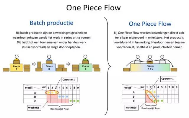 【精益生产】高效生产，需要这样的精益生产线！