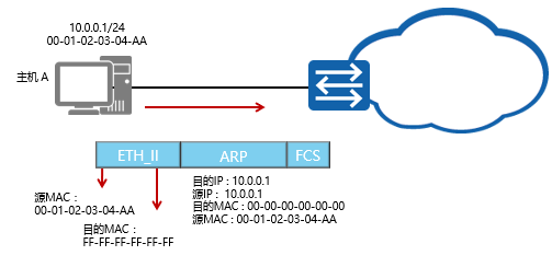 免费ARP.png