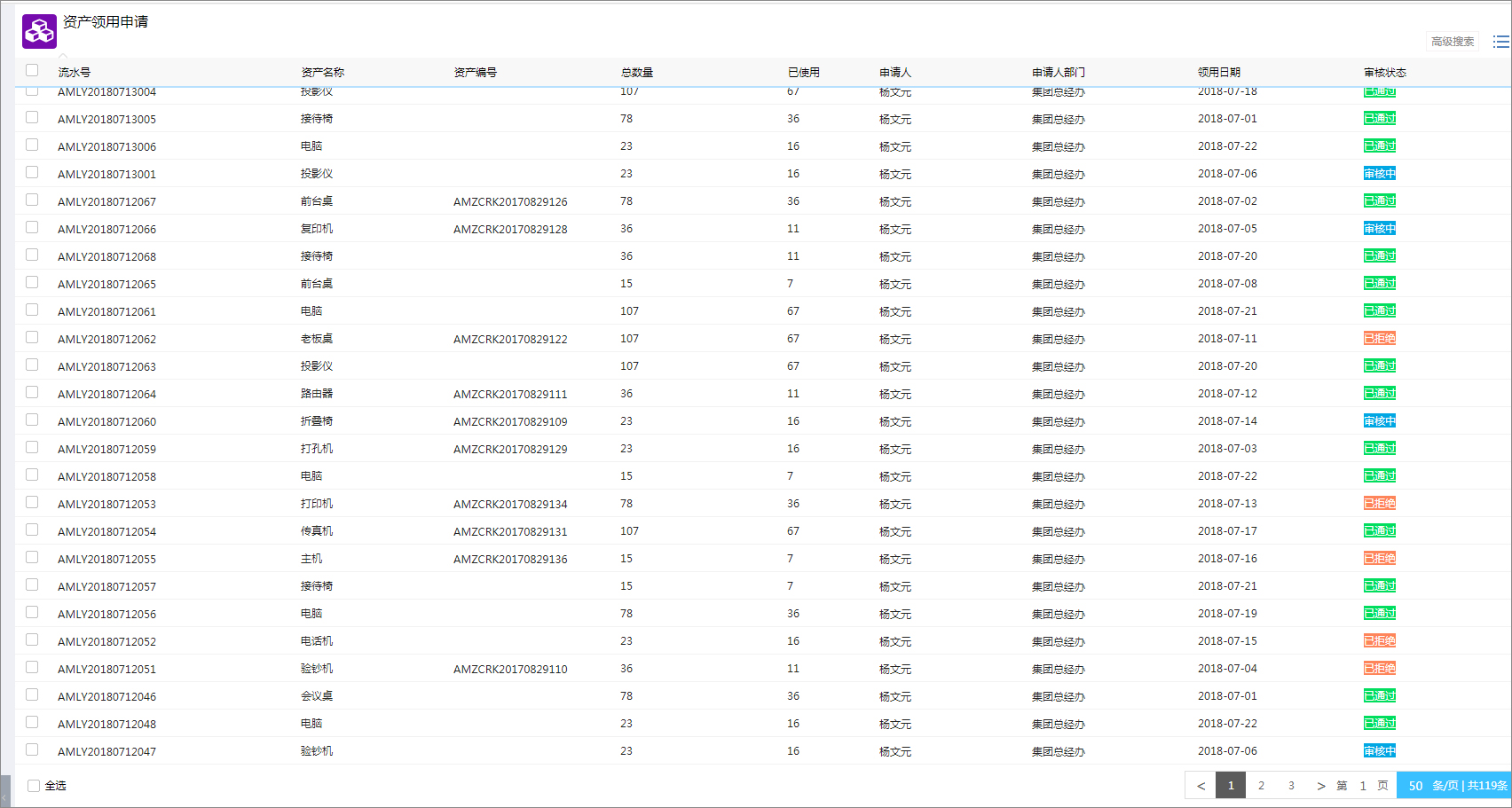 Pan-micro OA asset full life cycle management platform, refined management and cost control