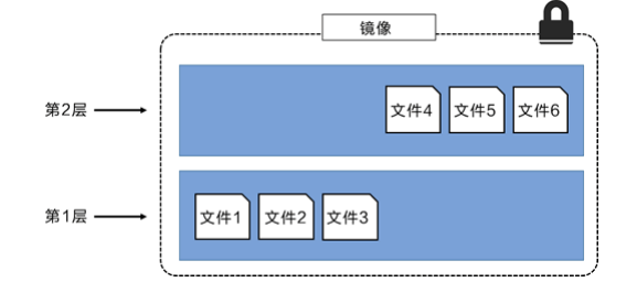 输入图片说明